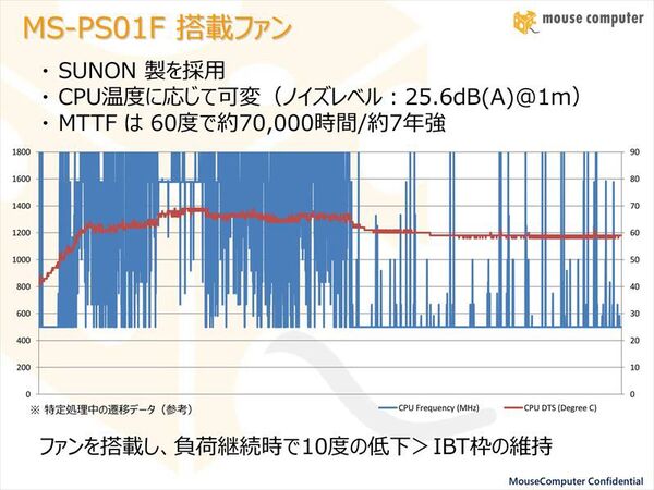 スティック型PC