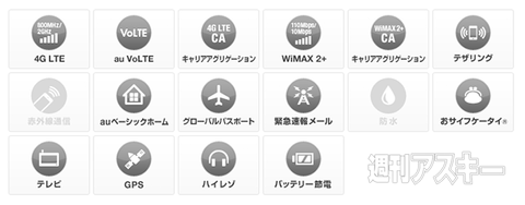 SIMロック解除にキャリアはどう対抗するか