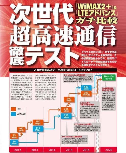 5Gに向かって羽ばたけ！ 何かが付いてる｜最新号
