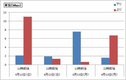 OCN モバイル ONE