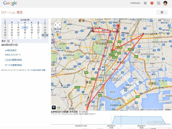 Googleは全部知っている