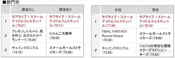 スマホゲームオリコン満足度ランキング