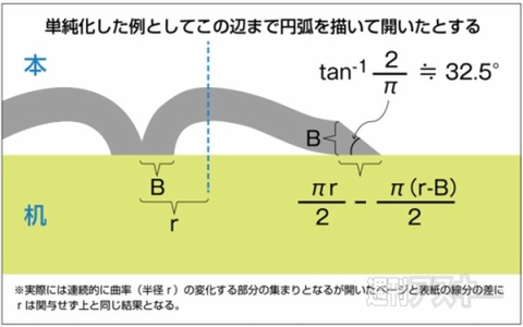 本について私が知ってるひとつのこと