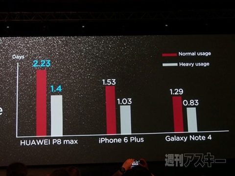 Huawei P8、P8max