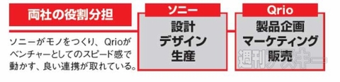 ソニーとQrio