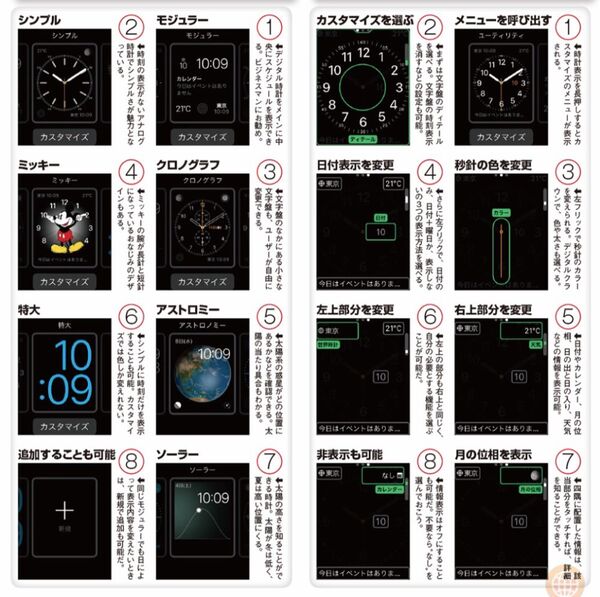 さぁApple Watchいよいよ発売です｜最新号