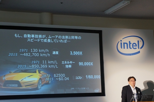インテル