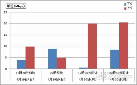 SANNET LTEサービス