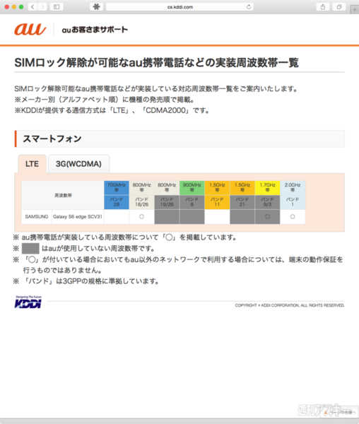 SIMロック解除