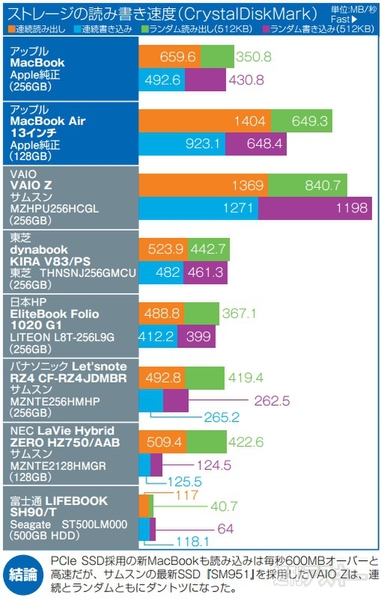 1026特2_新Macbook完全テスト