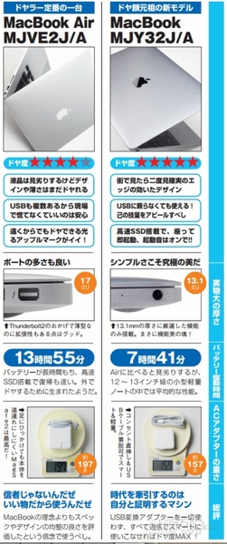 1026特2_新Macbook完全テスト