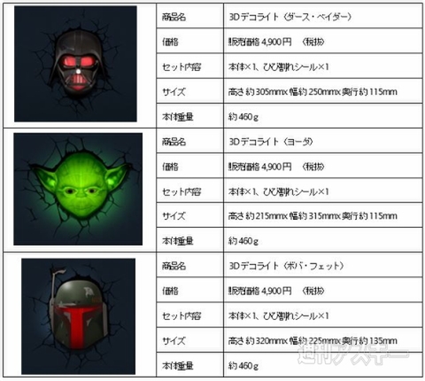 スター・ウォーズ