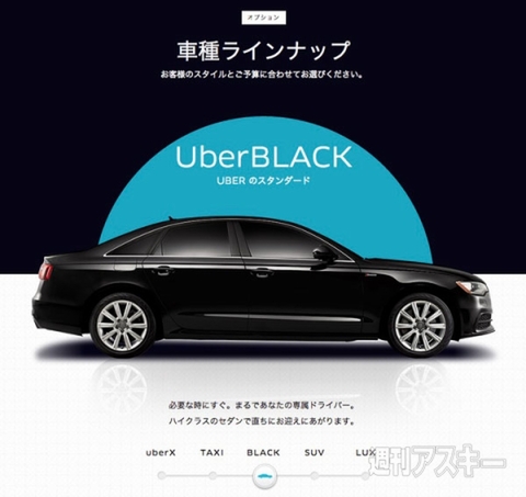 Uber Googleマップ
