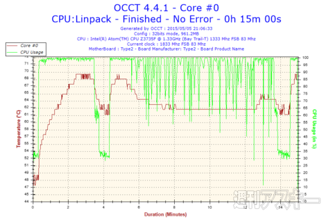 m-Stickファン改造