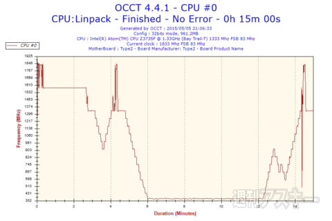 m-Stickファン改造
