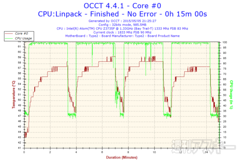 m-Stickファン改造