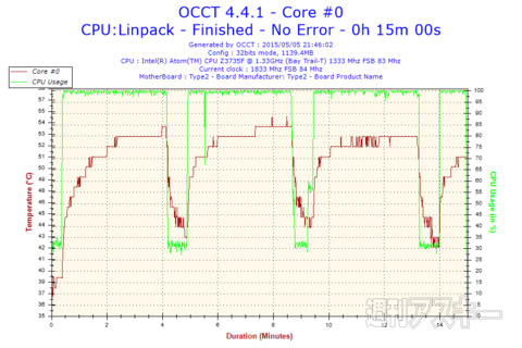 m-Stickファン改造