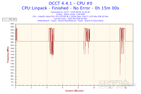 m-Stickファン改造