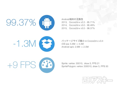 Cocos2d-x Talks ＃3