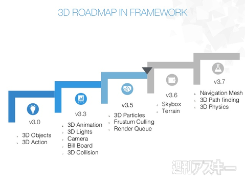 Cocos2d-x Talks ＃3