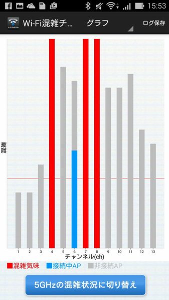 Wi-Fi混雑チェッカー