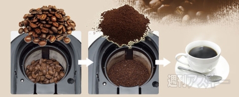 siroca crossline 全自動コーヒーメーカー