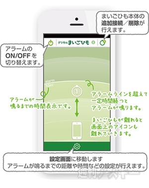 デジタルまいごひも