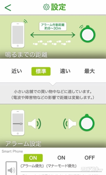 デジタルまいごひも