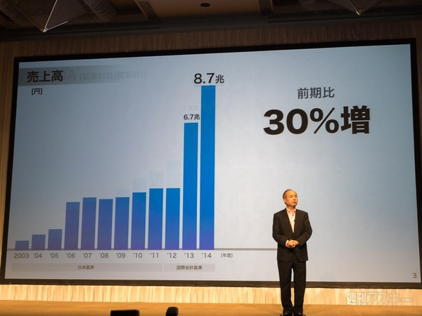 ソフトバンク決算2015年05月