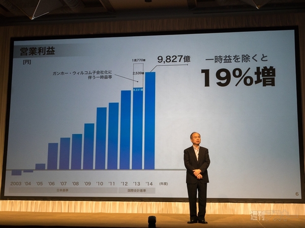 ソフトバンク決算2015年05月