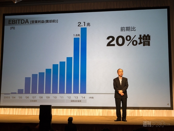 ソフトバンク決算2015年05月