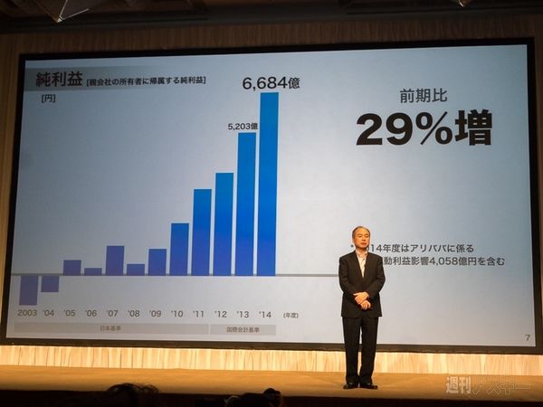 ソフトバンク決算2015年05月