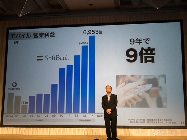 ソフトバンク決算2015年05月