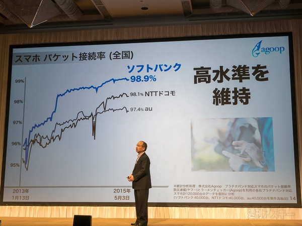 ソフトバンク決算2015年05月