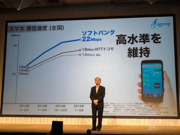 ソフトバンク決算2015年05月