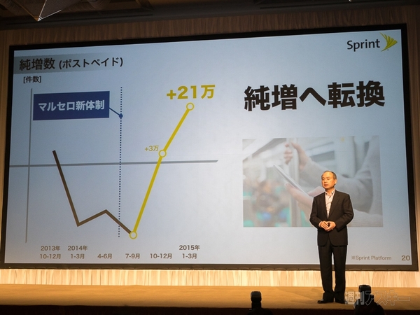 ソフトバンク決算2015年05月