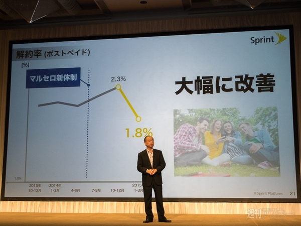 ソフトバンク決算2015年05月