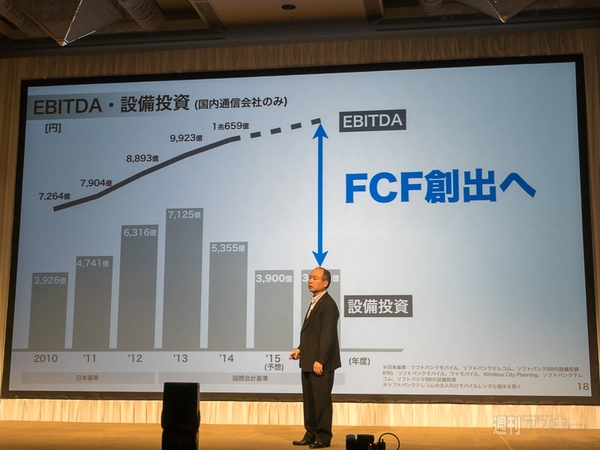 ソフトバンク決算2015年05月