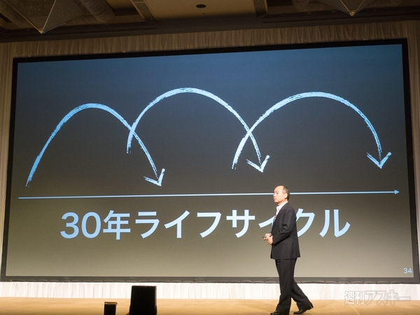 ソフトバンク決算2015年05月