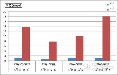 ヤマダ電機とu Mobileのコラボ格安simの設定と実測速度をxperiaでチェック Yamada Sim編 週刊アスキー