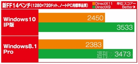 Windows 10 IP版×NUC