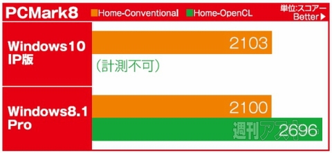 Windows 10 IP版×NUC
