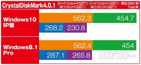 Windows 10 IP版×NUC