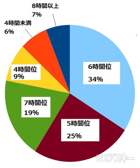ナベコの取材日記