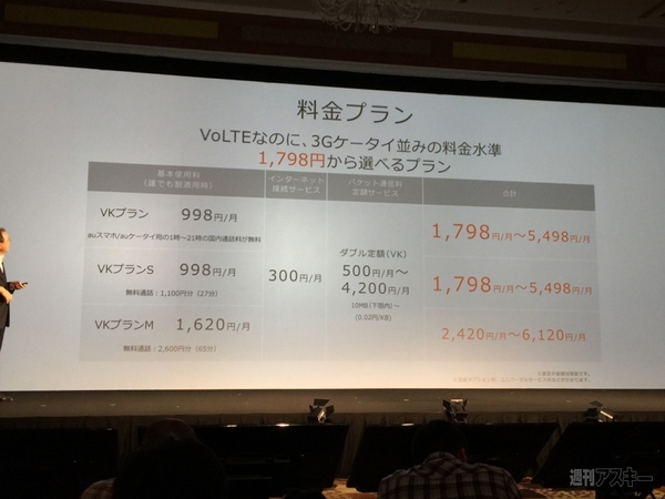 au VoLTE新料金プラン