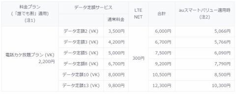 au VoLTE新料金プラン