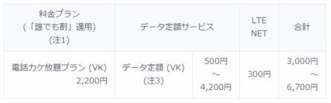 au VoLTE新料金プラン