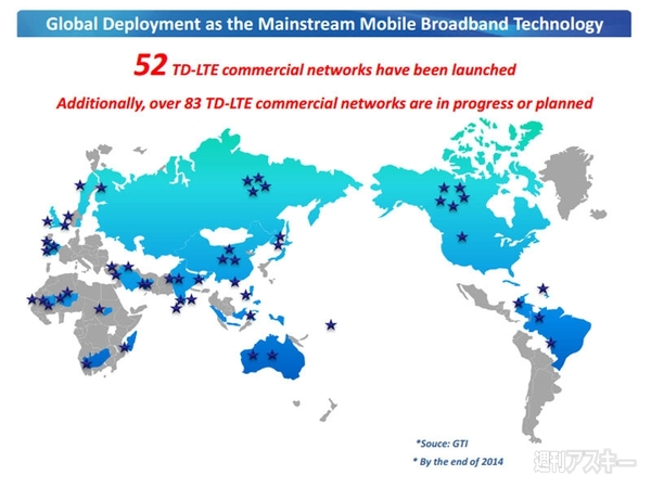 ドコモ　2015年夏モデル　TD-LTE