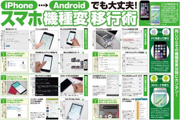 Apple Watchをアプリで最強化する｜最新号