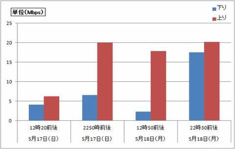 OCN モバイル ONE